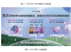 动态优化策略（演讲1.2.3）；全交互升级：元的触